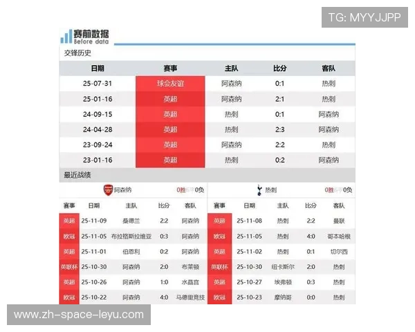 阿森纳定位球战术年度攻入20球，成英超历史第二支连续两年定位球20+球队